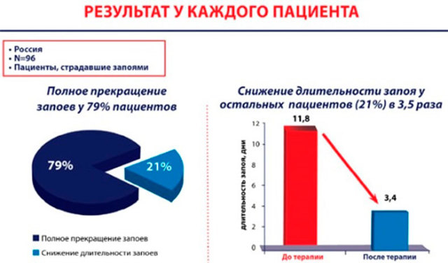 ВИВИТРОЛ - инструкция по применению, цена, отзывы и аналоги