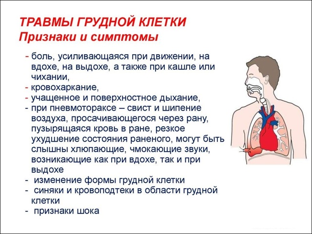 Боль в правой груди: что это может означать