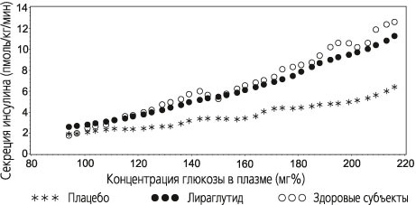 Виктоза – инструкция по применению, аналоги, отзывы
