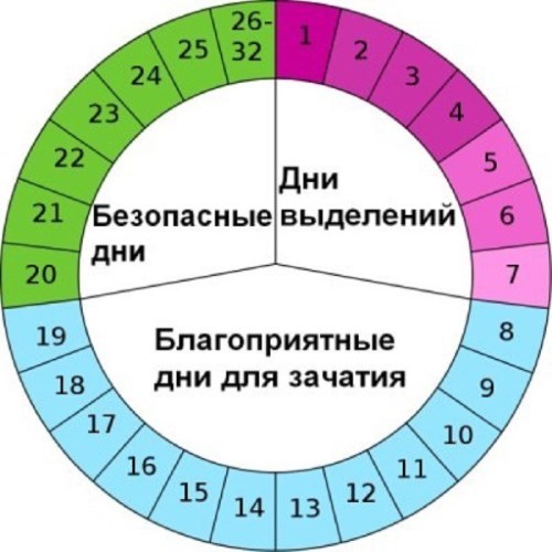 Какие таблетки прекращают месячные. Способы прекратить начавшуюся менструацию. Народные рецепты, помогающие отсрочить месячные