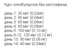 Кленбутерол для похудения, и как принимать кленбутерол!