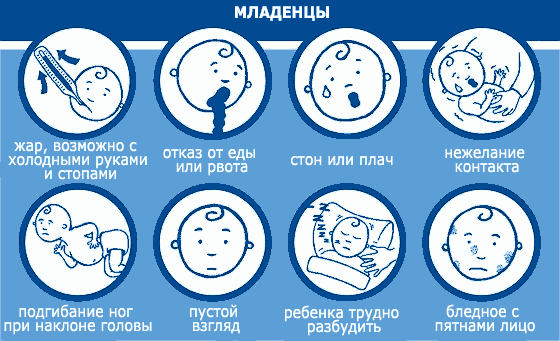 Менингит – симптомы и лечение у детей по видам заболевания
