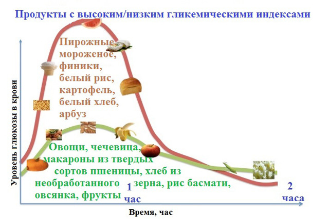 Прыщи (акне) у человека – причины и лечение