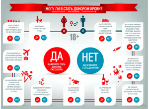 Кровь сдавать нужно и полезно