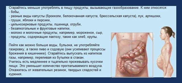 Вздутие живота и газообразование: причины и лечение