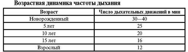 Резкий вдох и выдох - Все про гипертонию