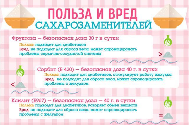 Как снизить сахар в крови в домашних условиях? Как эффективно снизить сахар в крови продуктами, диетой, упражнениями?