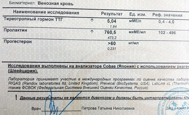 Норма ттг у женщин (таблица норм ттг по возрасту)