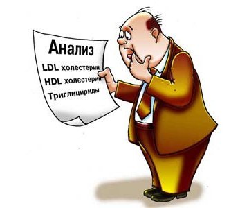 Анализ крови на липидный обмен
