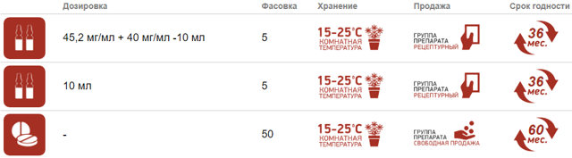 Можно ли принимать панангин при низком давлении - Лечение гипертонии