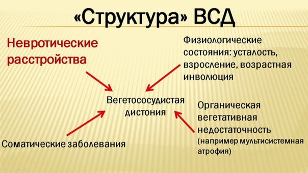 Что такое ВСД по смешанному типу и как ее лечить препаратами