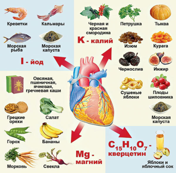 Аритмия у подростков симптомы -