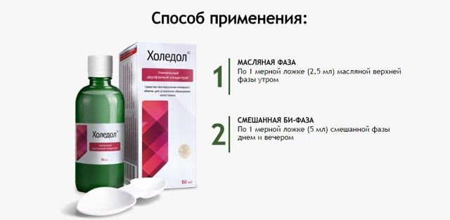 Кардиолог таблетки инструкция: витамины, диета, меню, таблетки