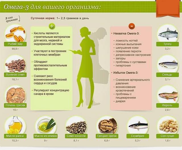 Сосуды забиты холестерином симптомы - Про холестерин