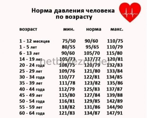 Боль в грудине посередине при вдохе, при нажатии, при движении – причины