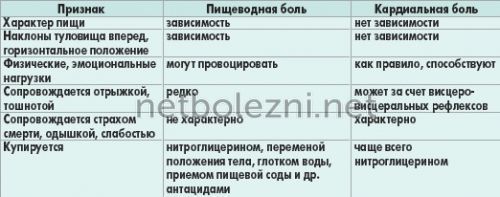 О чем говорит боль в грудной клетке посередине при вдохе? О чем говорят боли в грудной клетке при вдохе