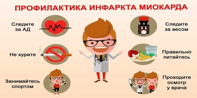 Инфаркт миокарда восстановление