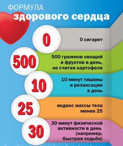 Профилактика сердечно- сосудистых заболеваний и борьба с ними - Сердечно-сосудистые заболевания - Картинки по медицине - 184985