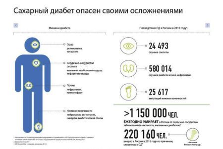 Лечение и диета сахарного диабета 1 типа у детей и взрослых