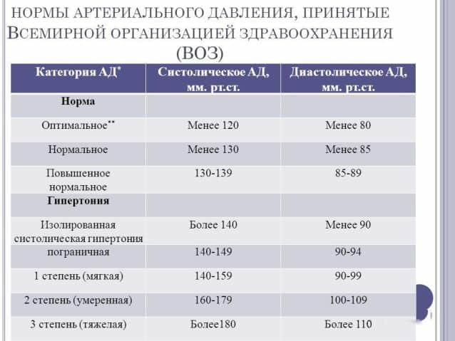 Высокое нижнее давление - причины и лечение в домашних условиях