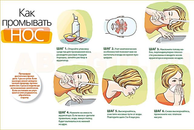 Промывание носа при гайморите - Как правильно промывать нос?