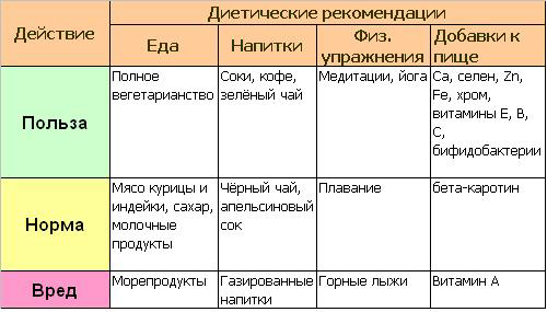 Группа крови 2-ая положительная: совместимость, питание