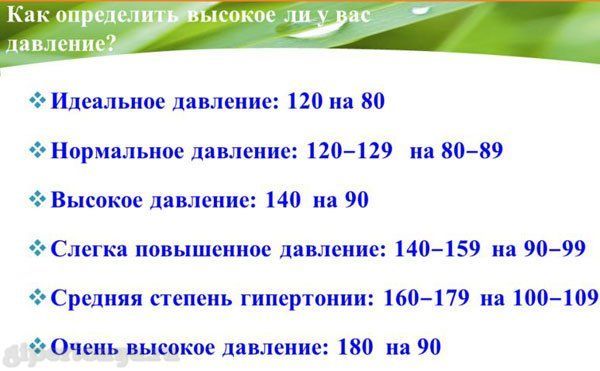 Давление 120 на 80 что значит