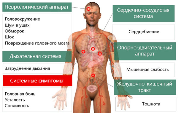 Таблетки при пониженном давлении - перечень препаратов с описанием, механизмом действия и составом