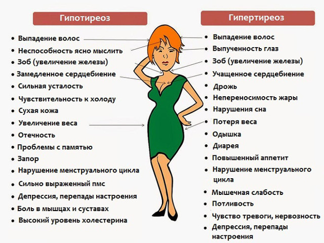 Как остановить маточное кровотечение в домашних условиях, препараты