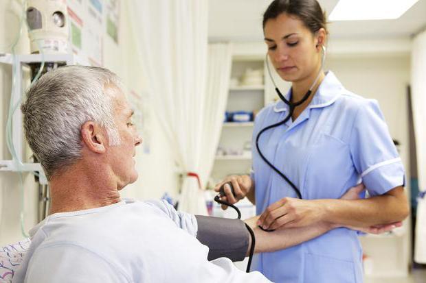 Неотложная помощь при гипертоническом кризе - алгоритм доврачебной первой помощи