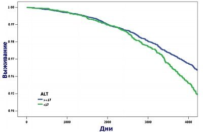 Что такое АЛТ в биохимическом анализе крови