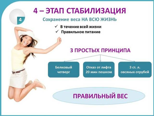 Диета дюкана разрешенные продукты по этапам таблица