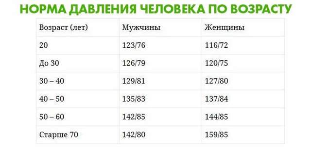 Резкий вдох и выдох - Все про гипертонию