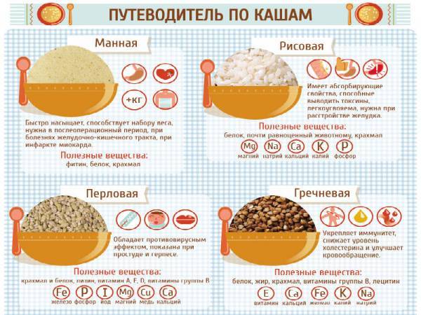 Какие крупы каши можно есть при сахарном диабете 2 типа?