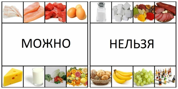 От чего зависит сахар в крови - Лечение диабета