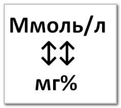Единицы измерения сахара в крови, в чем измеряется его уровень