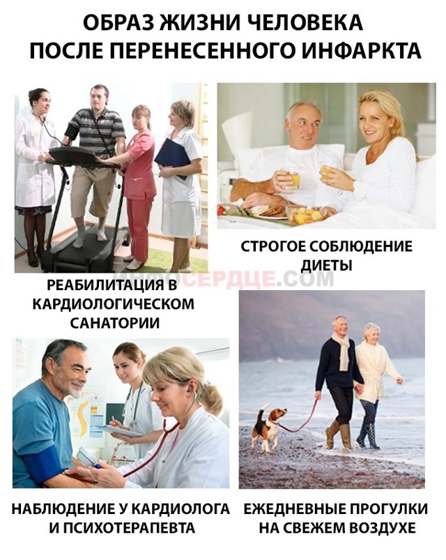 Инфаркт миокарда восстановление