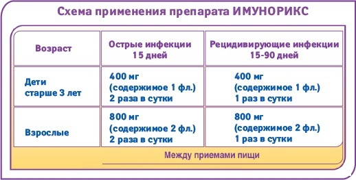 Имунорикс для детей: инструкция по применению, отзывы иммунологов, цена, Комаровский
