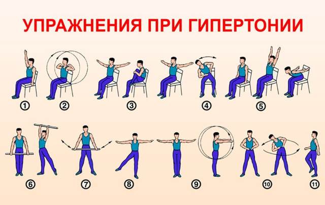 Какие упражнения нельзя делать при гипертонии - Лечение гипертонии