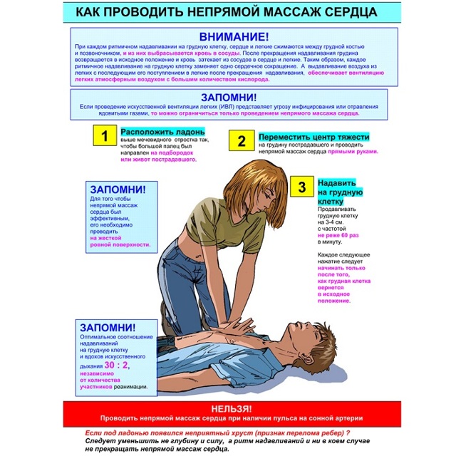 Сердечно-легочная реанимация