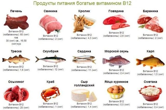 Какие продукты повышают гемоглобин в крови?