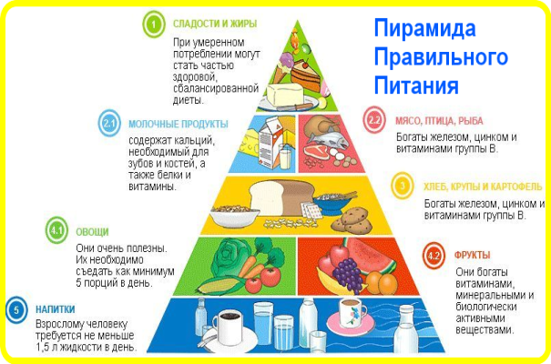 Как понизить или уменьшить лейкоциты в крови быстро