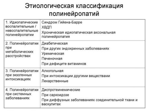 Аксональная полинейропатия