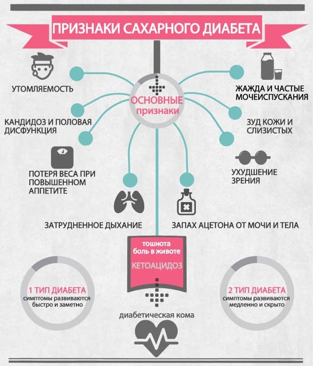 Что такое Инсулинозависимый сахарный диабет?