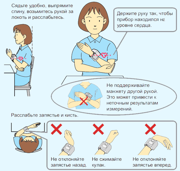 Алгоритм измерения артериального давления