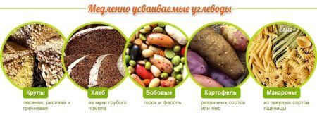 Манная крупа: гликемический индекс, можно ли есть кашу при сахарном диабете 2 типа
