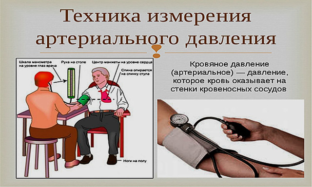Правила измерения артериального давления