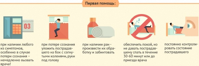 Сотрясение головного мозга: причины, симптомы, лечение