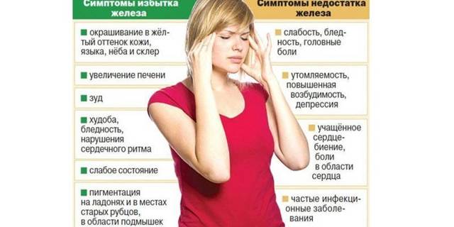 Нехватка железа в организме женщины -симптомы при дефиците элемента, продукты с высоким содержанием железа - Твой стиль жизни