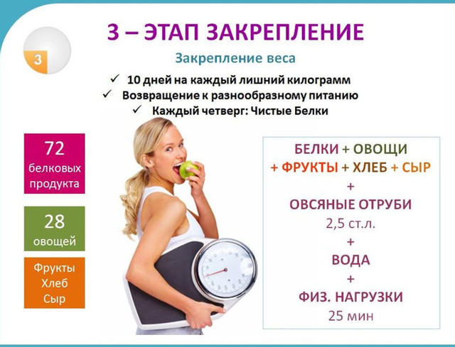 Диета дюкана разрешенные продукты по этапам таблица